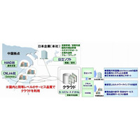 日立ソフト、中国展開する日本企業向けにクラウドを提供 ～ 中国全土にsalesforce.comの保守網を構築 画像