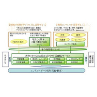 日本ユニシス、電子書籍を貸し出せるクラウド型電子図書館サービス「ライブエイド」提供開始 画像