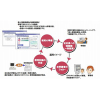 日立電サ、「個人情報保護法」の教育コンテンツとeラーニングシステムをパッケージ化して販売 画像