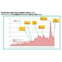 BIGLOBE、アクセス解析とTwitterクチコミ情報分析を組み合わせたレポートサービスを提供開始 画像