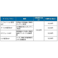 BIGLOBE、iコンシェルを企業の販促/集客ツールとして活用する「インフォデリバリーサービス」を提供開始 画像