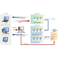 MPT、iPadでWindows環境を利用するデモ動画を公開 ～Citrix仮想化ソリューションを活用 画像