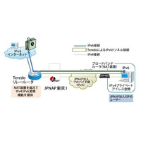 MFとTokyo6to4プロジェクト、国内で初めてマイクロソフト「Teredo」技術によるIPv4/IPv6変換ルータを導入 画像