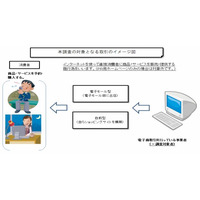 電子商取引、小売業者が1万2832。約8割が売上高3千万円未満規模 ～ 経産省調べ 画像