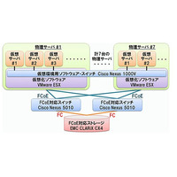 佐賀大学、仮想化技術導入のネットワーク利用者認証システム基盤を構築 画像