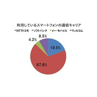 iPad、興味はあるが購入未定の人が多数 画像