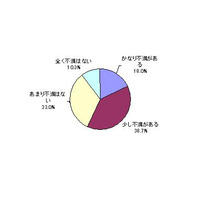 妻の2人に1人が夫の体型に「不満アリ」 画像