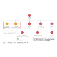 【インフラストラクチャセキュリティ】「標的型攻撃とOperation Aurora」Vol.4～標的型攻撃とOperation Aurora～ 画像