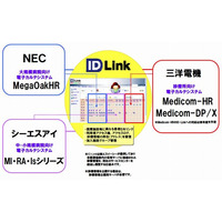 NEC・三洋電機・CSI、地域医療連携ソリューション事業で協業 画像