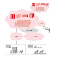 IIJ、クラウド型大容量ストレージサービス「IIJ GIOストレージサービス」を発表 画像