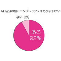 自分の顔を100点満点で採点すると何点？ 画像