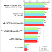 【連載・日高彰のスマートフォン事情】SIMロック／フリーは、端末メーカーの問題ではないのか？ 画像