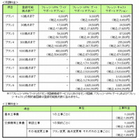 NTT東日本、VPNサービス等を対象とした「サポートオプション」提供開始 ～ トラブルを24時間受付 画像