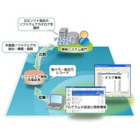 日立ソフト、クライアントPCのライセンス管理と物品管理をSaaS型で支援 画像