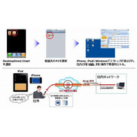 NECネッツエスアイ、iPadからWindows環境を利用できる「持ち出しマイデスクfor iPhone＆iPad」提供開始 画像