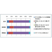 医師はiPad好き？ 20人に1人がすでに所有。論文閲覧などに利用 ～ QLife調べ 画像