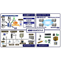 KDDI、中小企業向けの会員制サポートプログラム「KDDI まとめてオフィス」 提供開始 画像