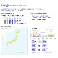 グーグル、候補者の情報をまとめて表示する「未来を選ぼう 参院選 2010」 画像