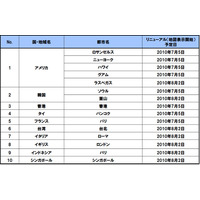 NTTドコモ、海外でのGPS機能を改善 画像