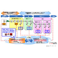 日本ケンタッキー・フライド・チキン、クラウド型トレーサビリティサービスを導入 画像