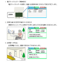 富士通、電子ペーパーを利用した外来患者案内ソリューションを販売開始 画像