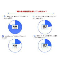 UVを防ぐコンタクトはあるか？～意外に知らないUVと瞳の“常識” 画像