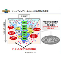 【クチコミ分析最前線】年800万人を集客、USJのソーシャルメディア戦略 画像