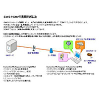 「3次元CAD利用技術者試験」で、ストリーミング＋仮想化技術を用いた実技試験を実施 画像