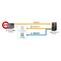 BIGLOBE、クラウド型遠隔データ消去「リモートワイプ」に大規模ユーザー向けメニューを追加 画像