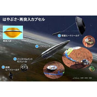 JAXA、「はやぶさ」カプセルを公開展示 画像