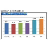 「隠さない」ことで逆に隠蔽？ ～Web改ざんの最新手口をセキュアブレインが解説 画像