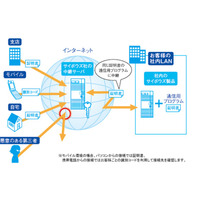 サイボウズ、全社員を対象とした在宅勤務制度を試験導入 画像