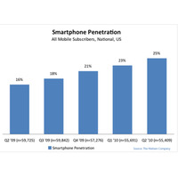 現Androidユーザーが次回購入時に希望するスマートフォンOSは？ 画像