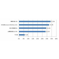 ウイルス対策ソフト、導入ネックは「価格」、使用ネックは「重さ」 ～ ソースネクスト調べ 画像