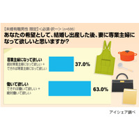 男性の半数が出産後も妻に働いてほしい――女性の働き方に関する意識調査 画像