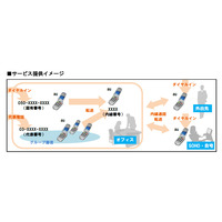 一般のau携帯端末で、企業内線通話が可能に――クラウド型ビジネスフォンサービス「BIZTEL モバイル」 画像