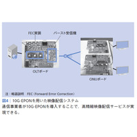 【テクニカルレポート】高信頼・大量データの情報通信サービスを支えるブロードバンド光ネットワーク技術――日立評論～後編 画像