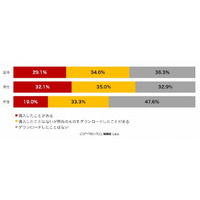 iPhone向け電子書籍、6割が経験済み、3割が有料書籍でも購入 ～ MMD研調べ 画像