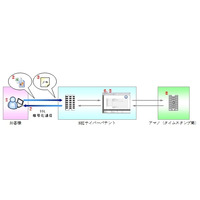 NRIサイバーパテントとアマノ、電子データの存在日付を証明する「Cyber Date Stamp」を提供開始 画像