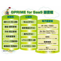 NEC、蔵書管理や貸出・返却・予約管理などを実現する「GPRIME for SaaS/図書館」発売 画像