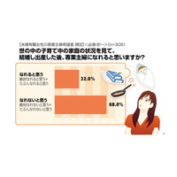 専業主婦になりたくてもなれない――専業主婦願望に関する意識調査 画像