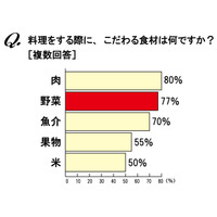 食のプロに聞く美味しい野菜の見分け方は？ 画像