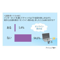 スッピンで飲める!?　「オンライン飲み会」女性のほうが積極的 画像