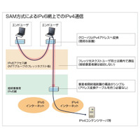 BBIX・MF・JPIXの3社、IPv6上でのIPv4サービス提供の共通仕様の採用を検討 画像