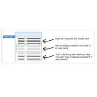 米グーグル、Gmailにスパムフィルタを進化させた「Priority Inbox」 画像