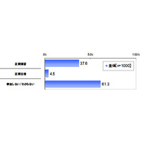 中学受験の夏季講習の平均は5.9万円、8割が負担に感じる 画像