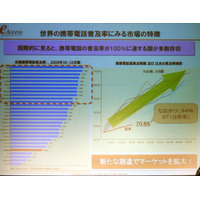 【mobidec】モバイルでもADSLのビジネススタイルを -イー・モバイル諸橋氏 画像