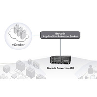 ブロケード、中規模企業向けADC「ServerIron ADX 4000 ASM-4バンドル」を発表 画像