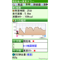 EZナビウォークに自転車ルート検索…坂道が少ないなど選択可能 画像