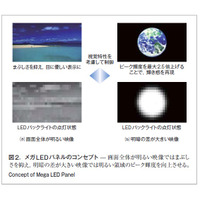 【テクニカルレポート】液晶テレビに引き締まった黒と輝く白を再現する“メガLEDパネル”……東芝レビュー 画像